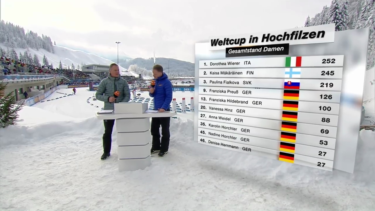 ZDF Sport Biathlon Hochfilzen 2019