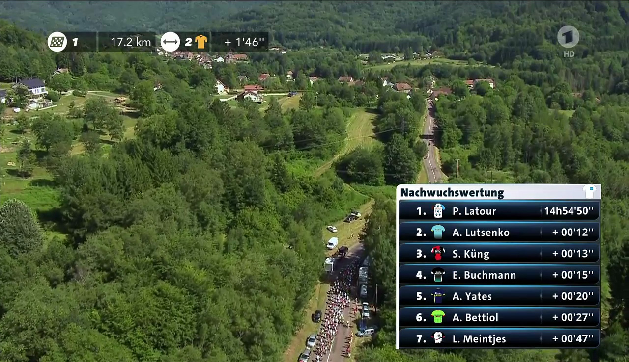 Screenshot 1 Tour de France - Saarländischer Rundfunk