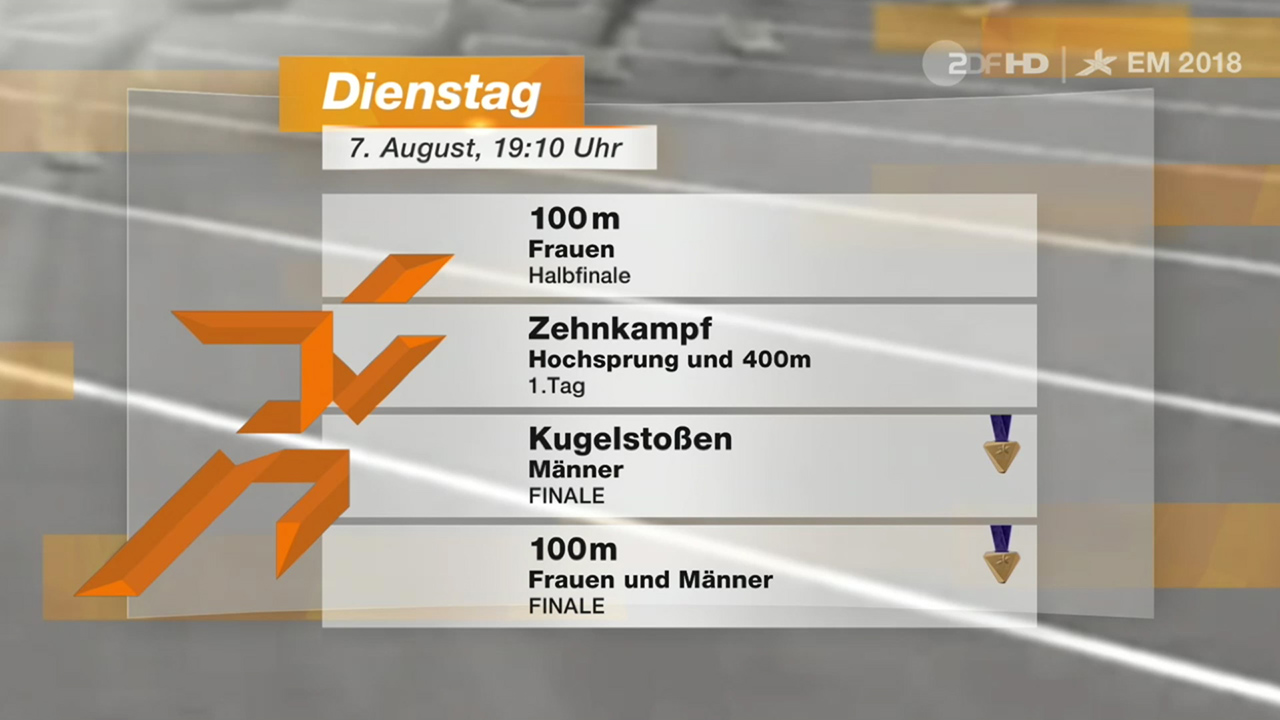 Leichtathletik EM 2018 Berlin – European Championships