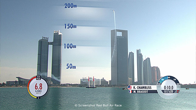Red Bull Airrace