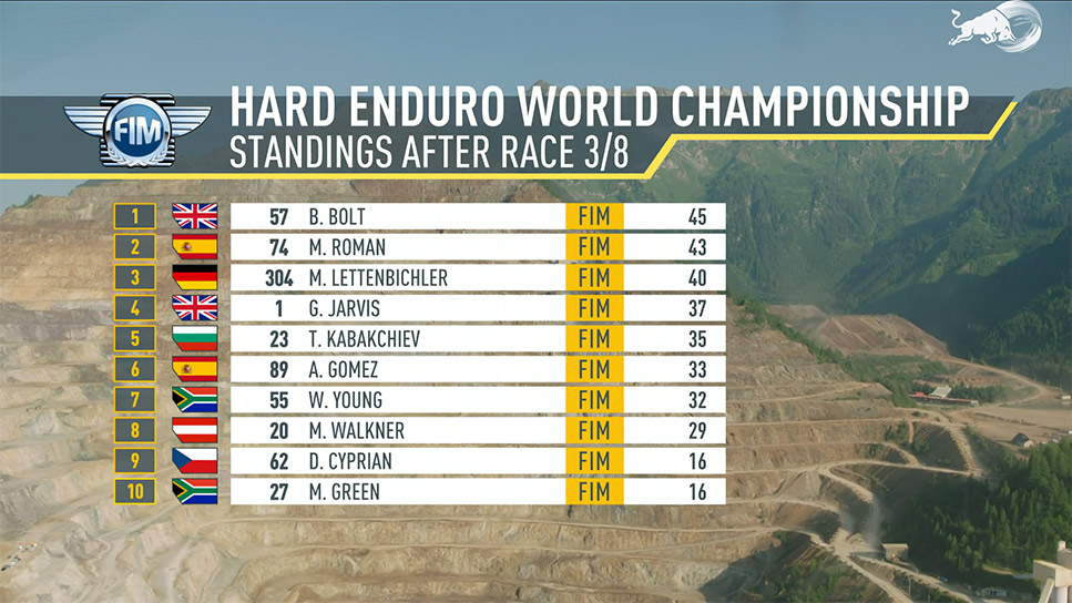 Red Bull Erzbergrodeo 2022 6 Red Bull Erzbergrodeo 2022 6