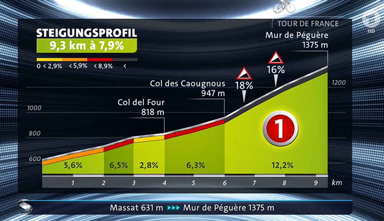 Tour de France 2022 3 Tour de France 2022 3