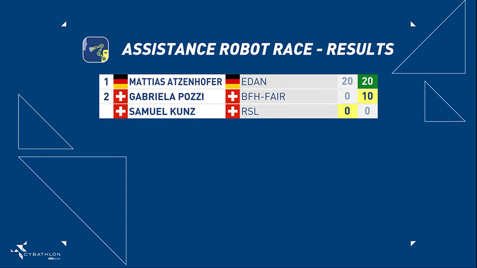 CYBATHLON Challenges - 5 CYBATHLON Challenges - 5