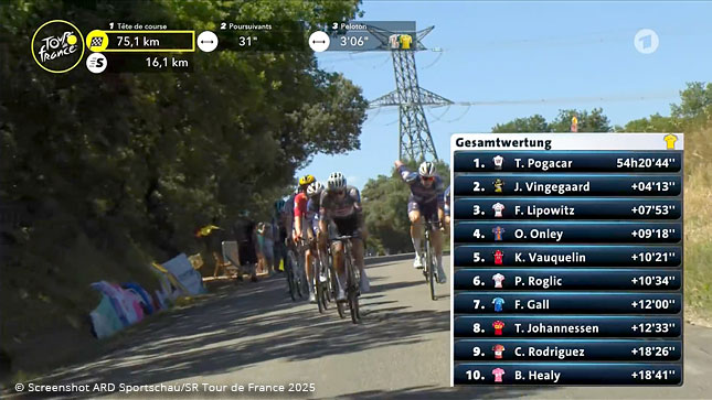 Tour de France 2025